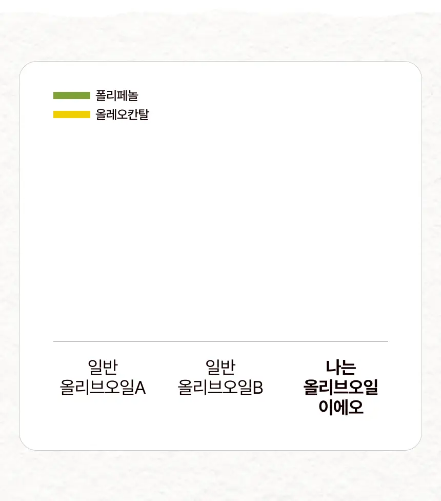 [산도 0.08%] 뚜띠프루티 나는 올리브오일이에오 14포 상세페이지 42